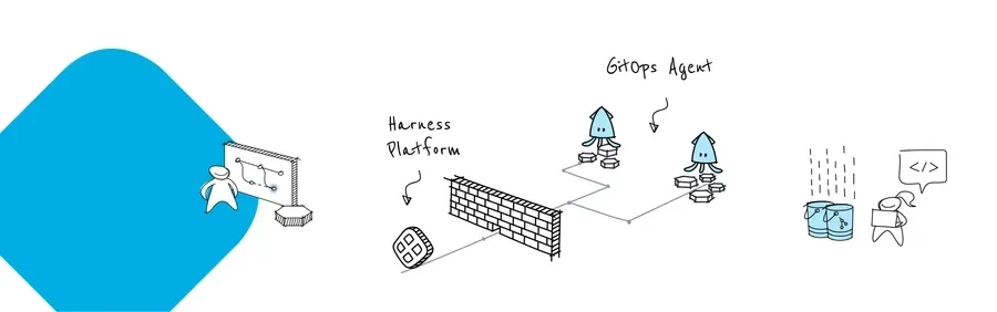 Harness GitOpsの紹介：GitOpsデプロイメントのためのエンタープライズセキュリティー、ガバナンス、スケール