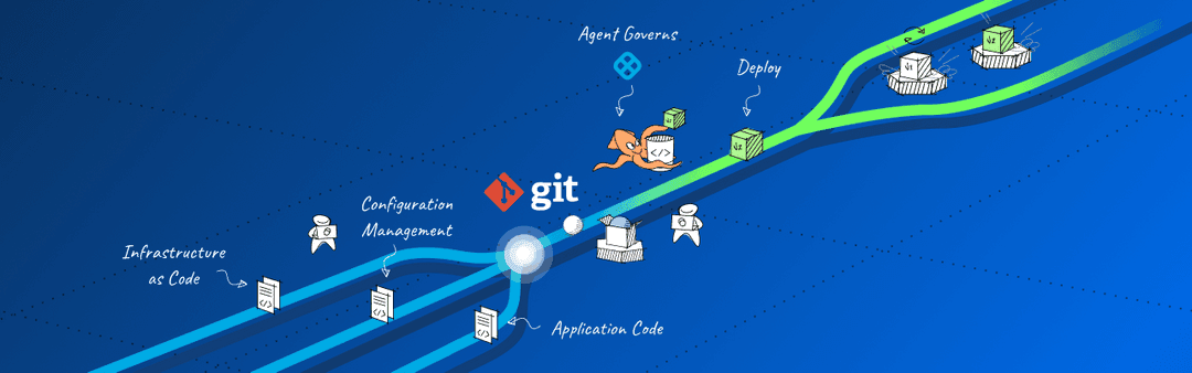 GitOpsアーキテクチャーの説明